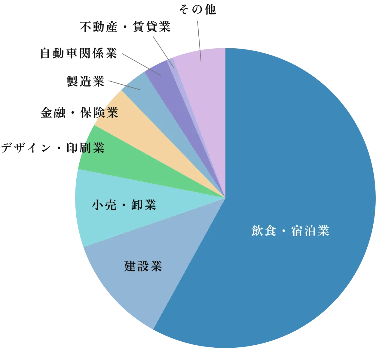 可視化ラボ集計結果